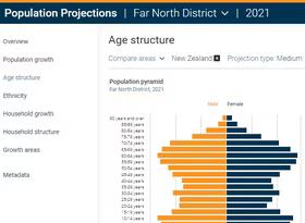 FNDC population projections_2.jpg