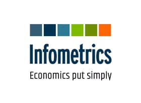 Infometrics Logo - Article
