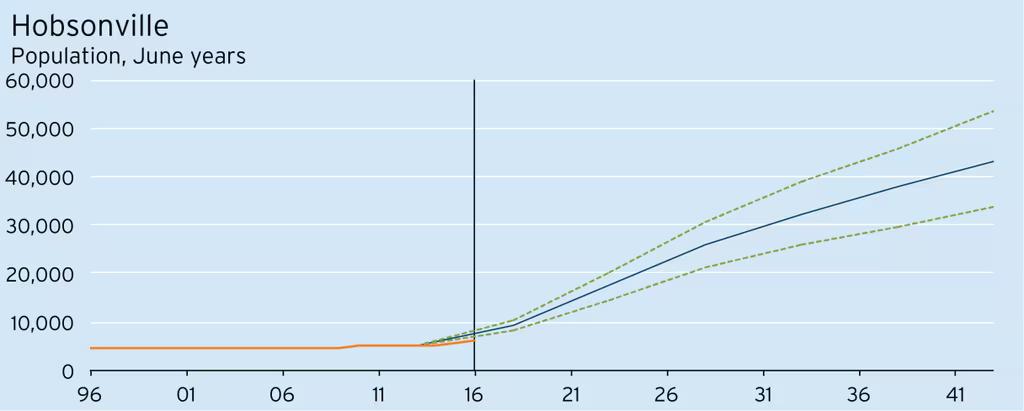 wp-Chart02-1216x489.png