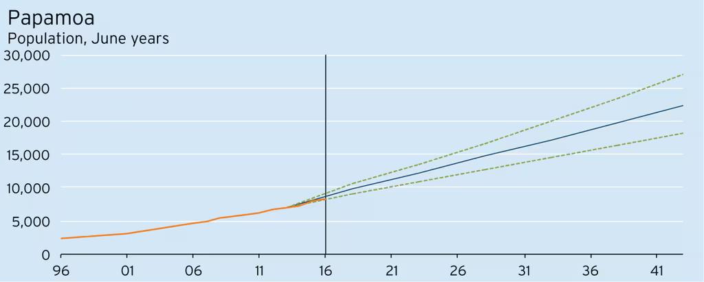 wp-Chart06-1216x489.png