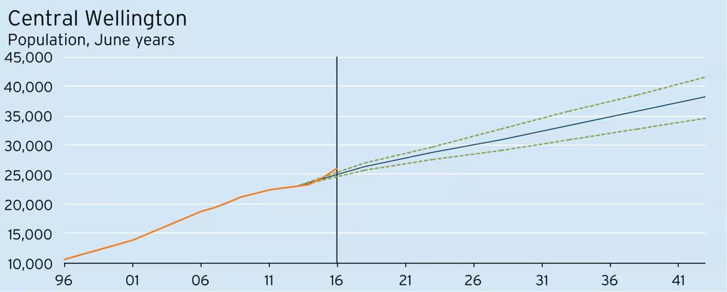 wp-Chart07-1216x489.png