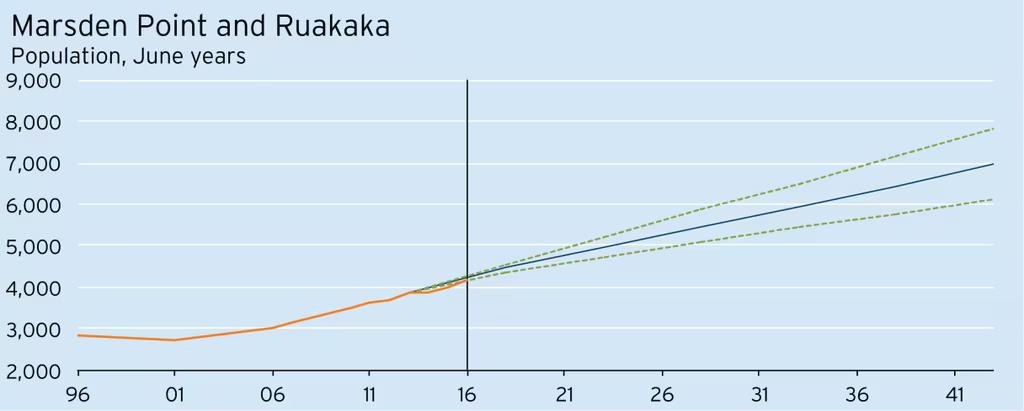 wp-Chart11-1216x489.png