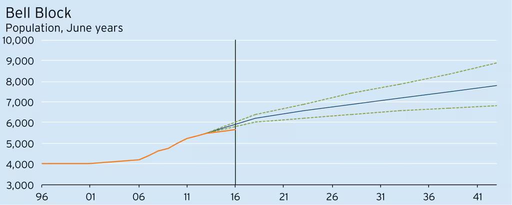 wp-Chart12-1216x489.png