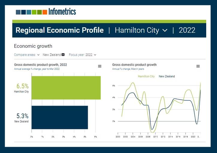 Hamilton City_REP