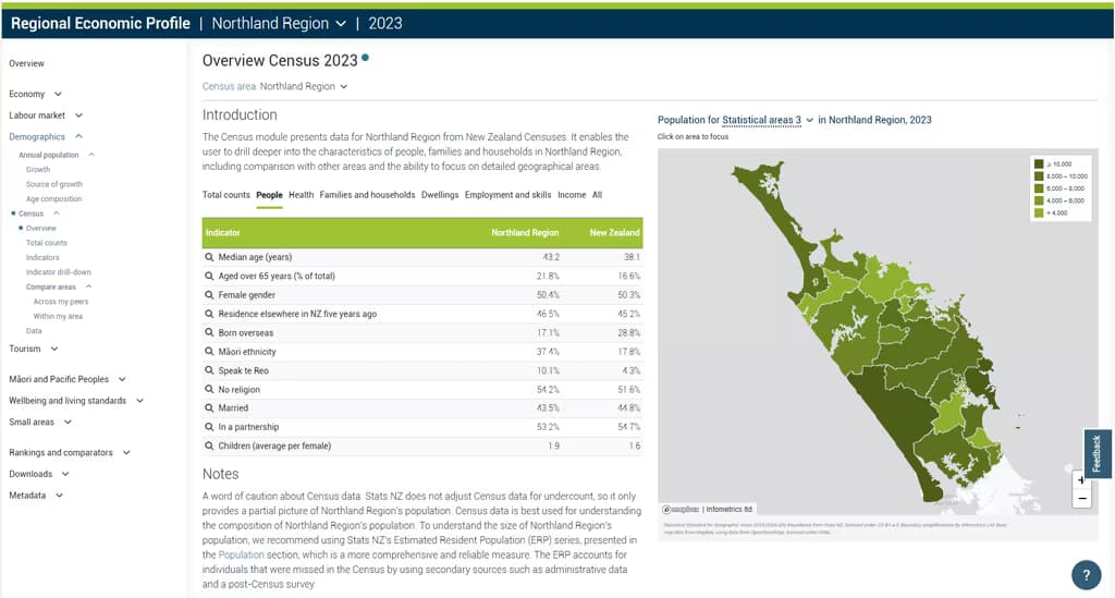 Census module screenshot #01