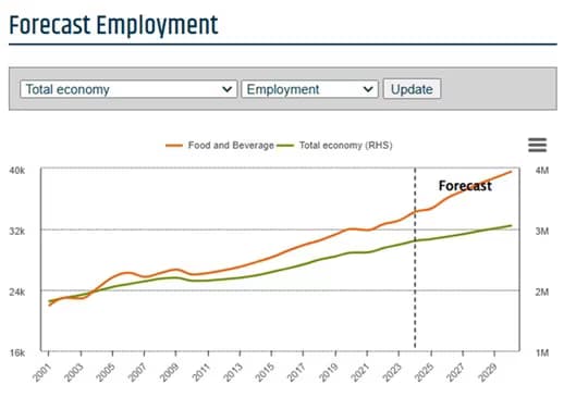 TE Update_screenshot_Future skill demand_Feb2025