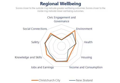 wp-Christchurch-wellbeing.jpg
