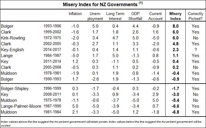 wp-Misery-Index-2017.png