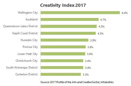 wp-creativity-index-image.jpg